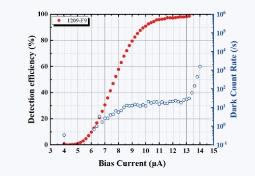 高探測(cè)效率