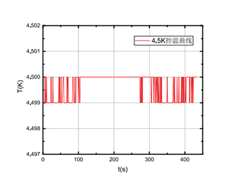 精確的溫度控制